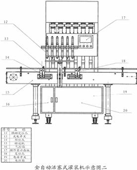 全自動(dòng)灌裝機(jī)平面解析