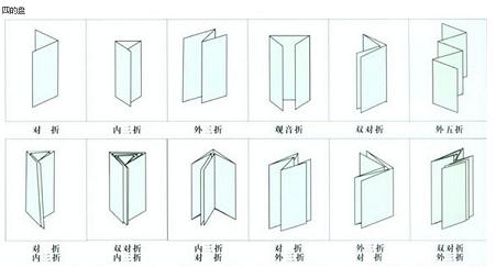 四折盤(pán)折紙效果