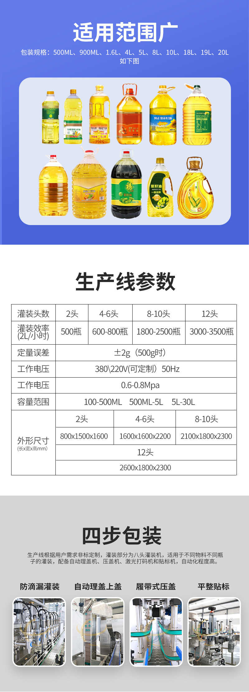 2食用油灌裝生產(chǎn)線詳情頁(yè)迅捷_02.jpg